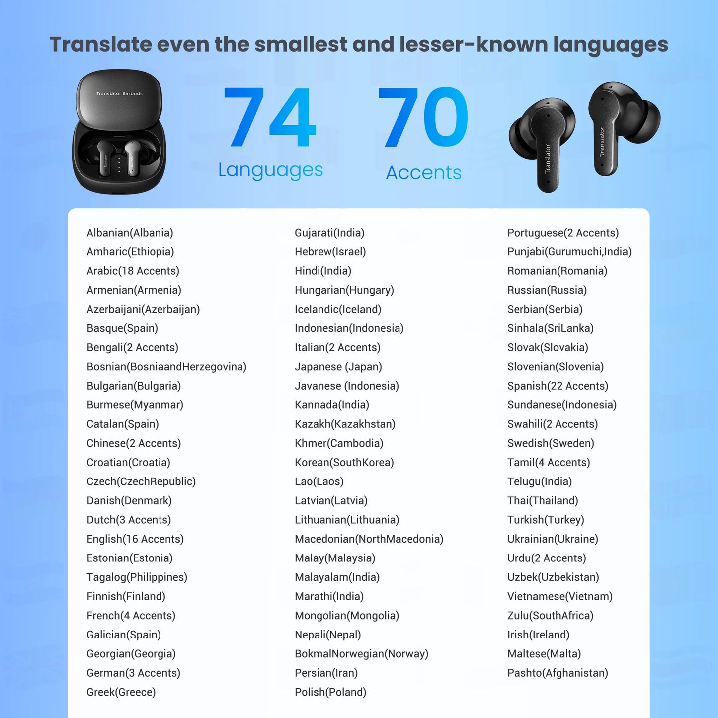 Wooask-M3 Translator Earbuds, Instant Two-Way Voice Translation Earphones, 98% Accuracy ,No WIFI Need, for Travel Business