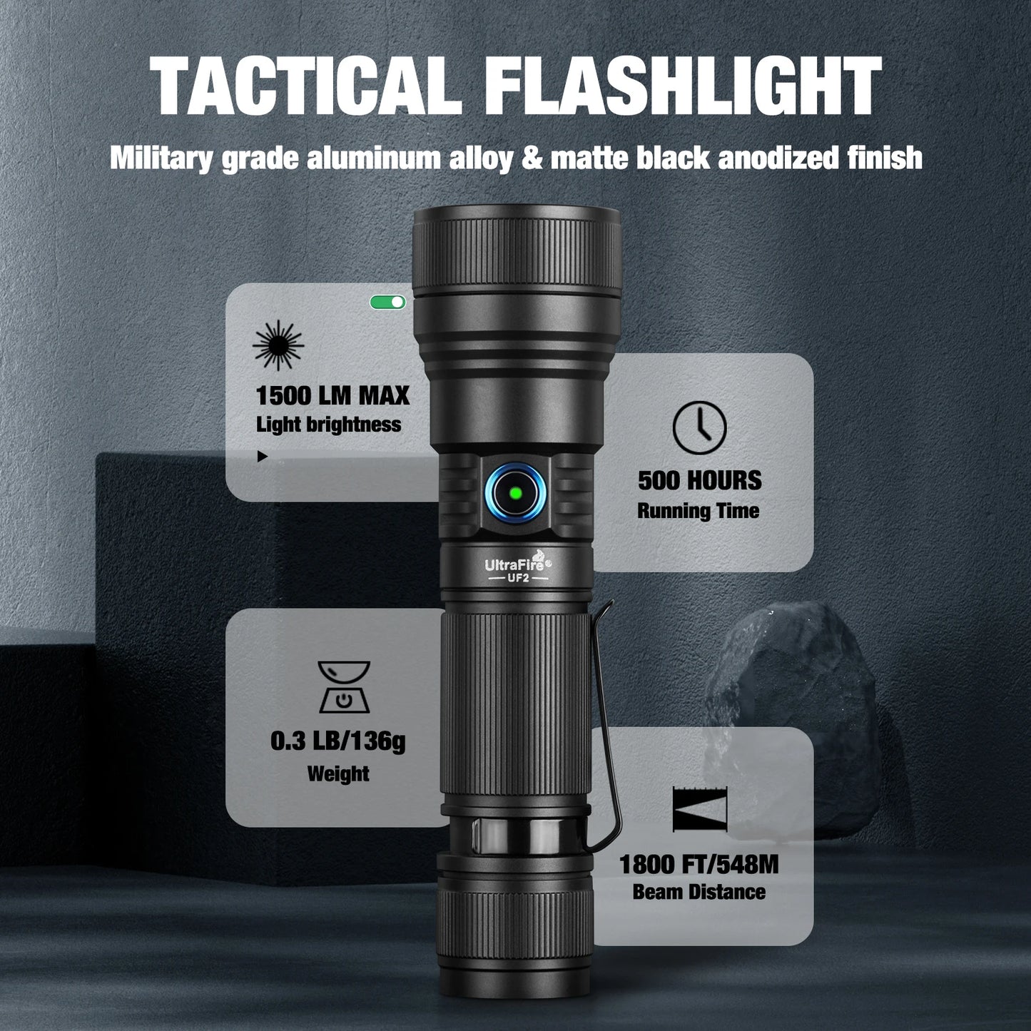 UF2 1500LM Zoomable Flashlight High Power 21700 USB-C Rechageable 550M Long Range Lamp with Magnet Power Bank Function