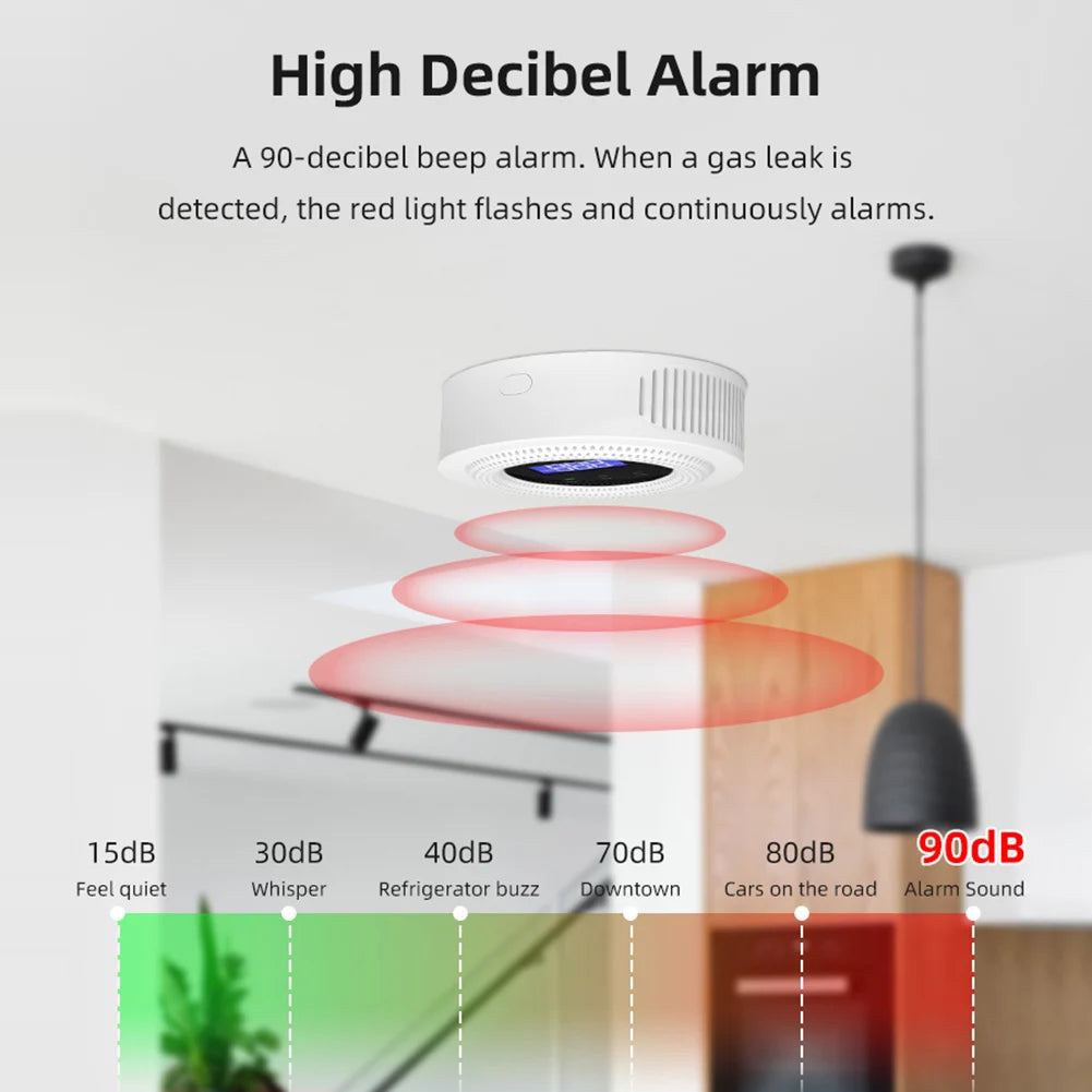 Tuya Gas Leak Sensor Sound Alarm Propane Detector Multifunctional Home Gas Alarm Bluetooth-Compatible for LPG Gas Biogas Methane