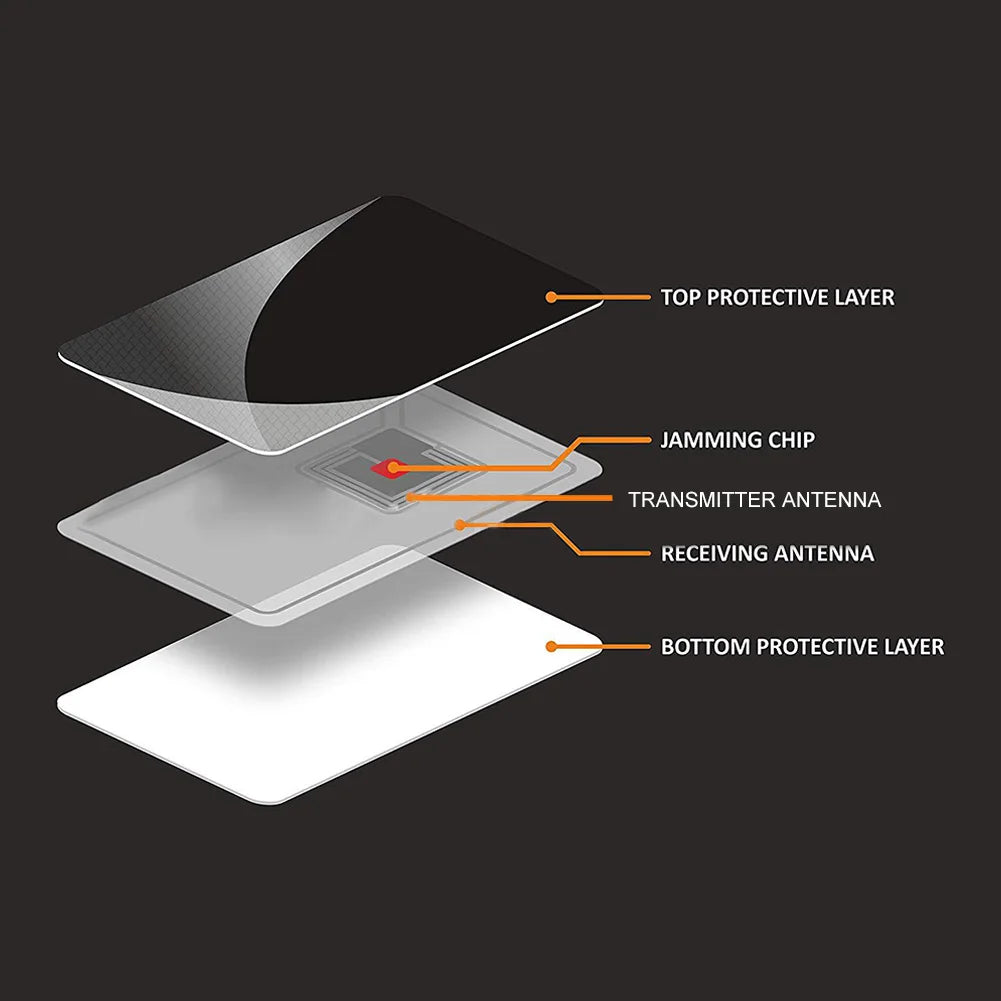 5Pcs NFC Debit Credit Card Passport Protector Entire Wallet Ultra Thin RFID Blocking Card One Card Protects for Men & Women