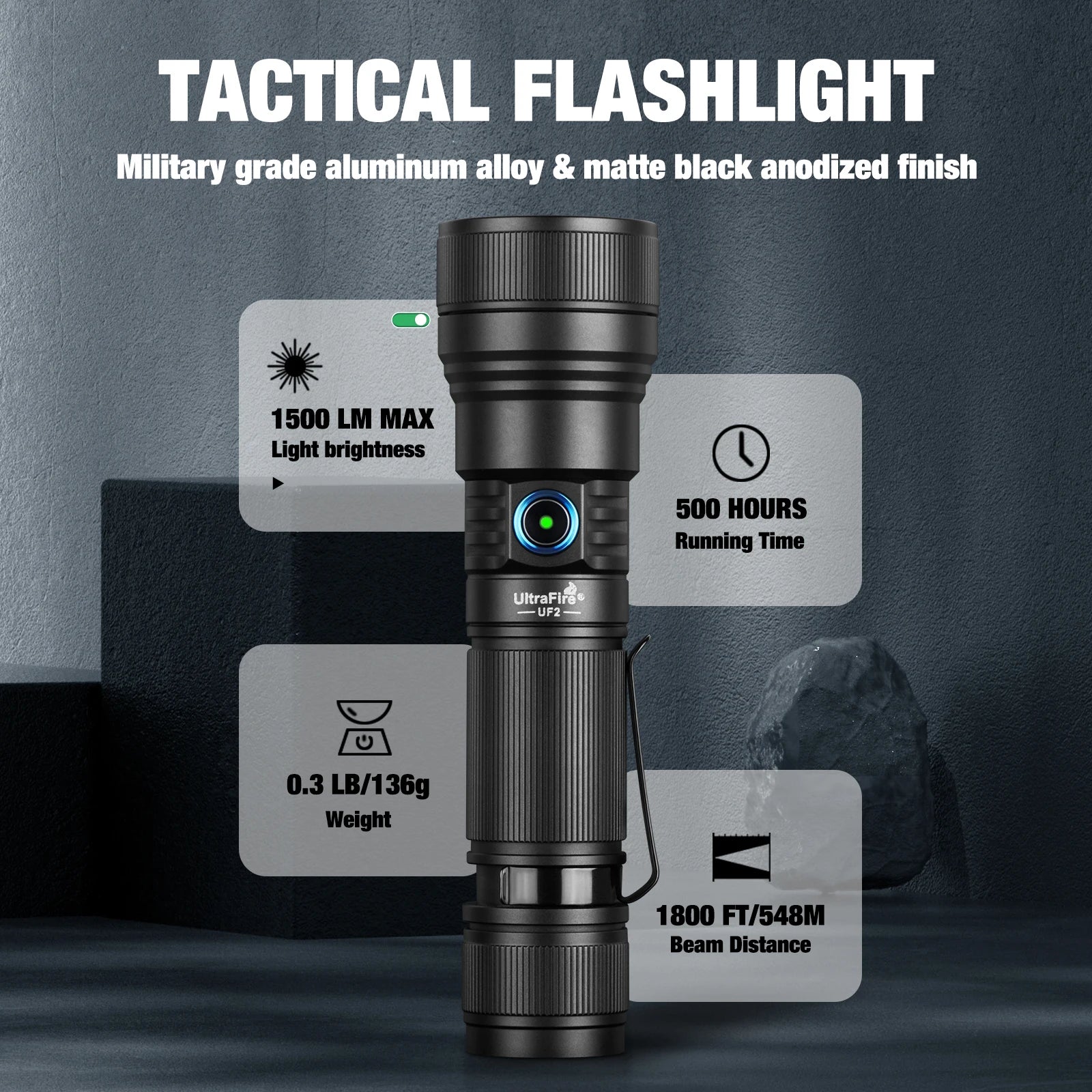 UF2 1500LM Zoomable Flashlight High Power 21700 USB-C Rechageable 550M Long Range Lamp with Magnet Power Bank Function