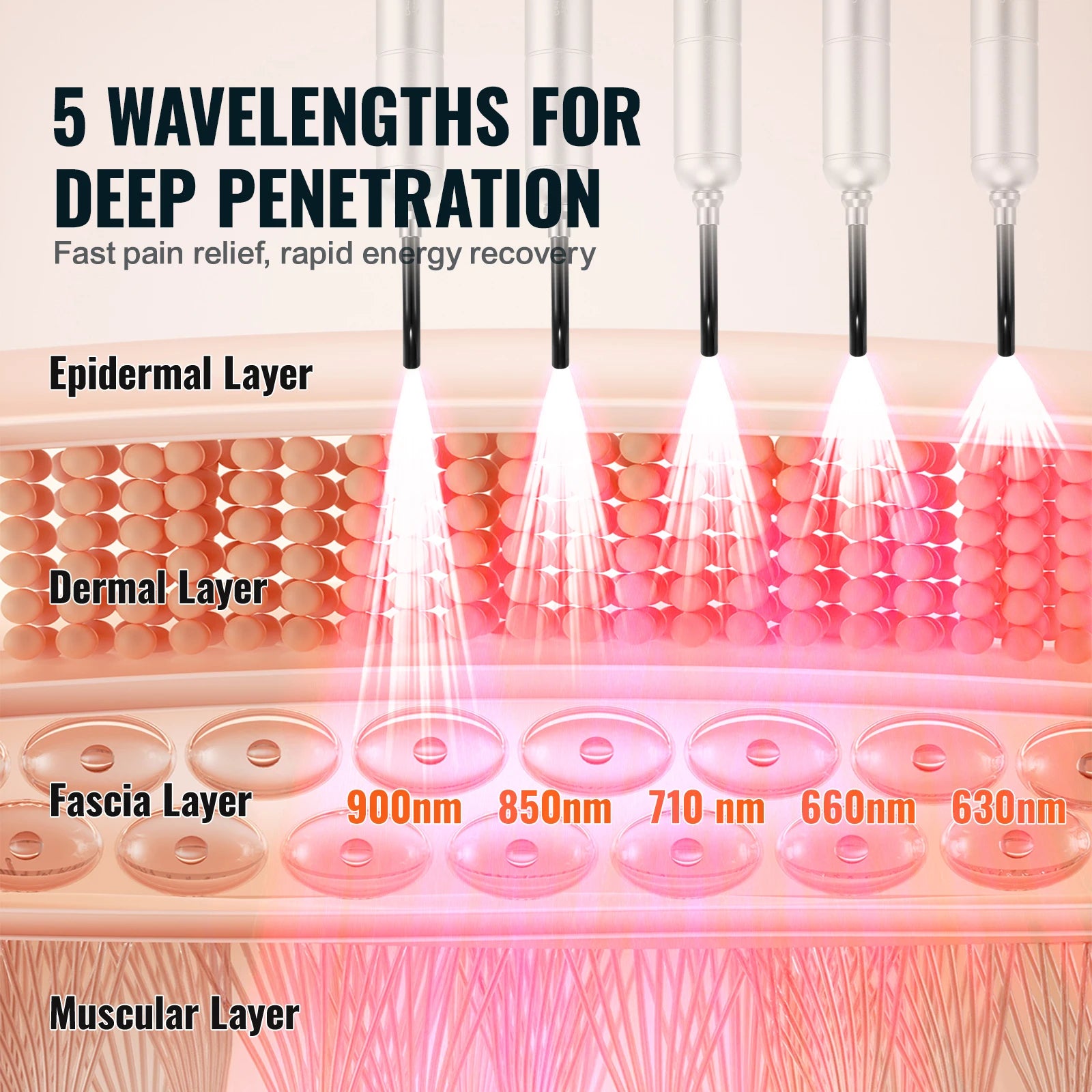 Red Light Therapy Device with Tip Facial & Body Light Therapy Wand for Joint Mouth Nose Handheld Red Light Therapy Torch